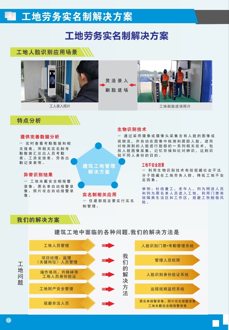 工地勞務實名制解決方案